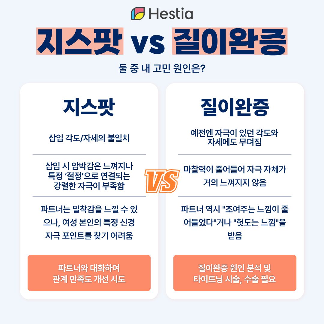 지스팟vs질이완증 원인 구분법은?