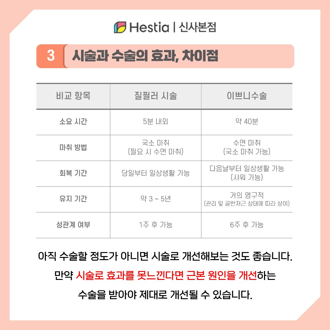 질필러와 이쁘니수술의 차이점을 한눈에 보려면?