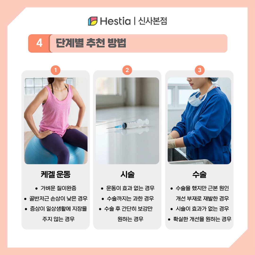 나에게 적합한 치료 단계를 결정하는 방법은 무엇인가요? 