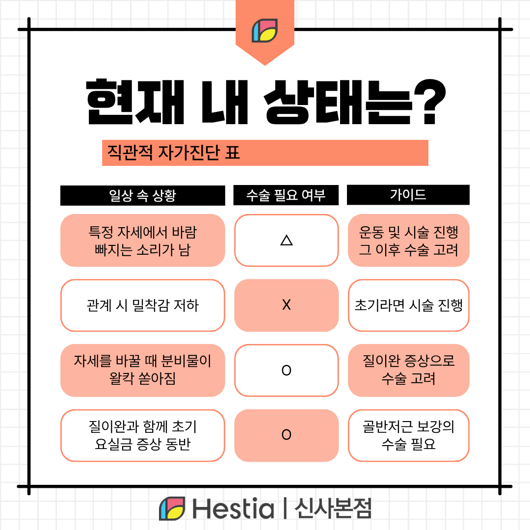 현재 내 상태는? 4가지 일상 증상별 직관적 자가진단