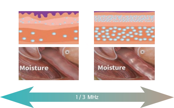 Stimulating Deeper Connective Tissue